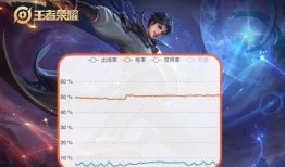曜星传说最新爆料视频,神秘势力崛起，星辰之力觉醒