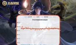 曜星传说最新爆料视频,神秘势力崛起，星辰之力觉醒