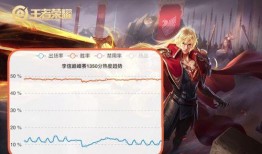 曜星传说最新爆料视频,神秘势力崛起，星辰之力觉醒